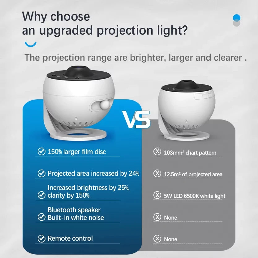 Galaxy Projector 5-in-1 Star Projector Planetarium Night Light for Kids & Adults - 4K HD Lens, Bluetooth Speaker, White Noise, Remote & Timer - Space Ceiling Projector for Home Decor