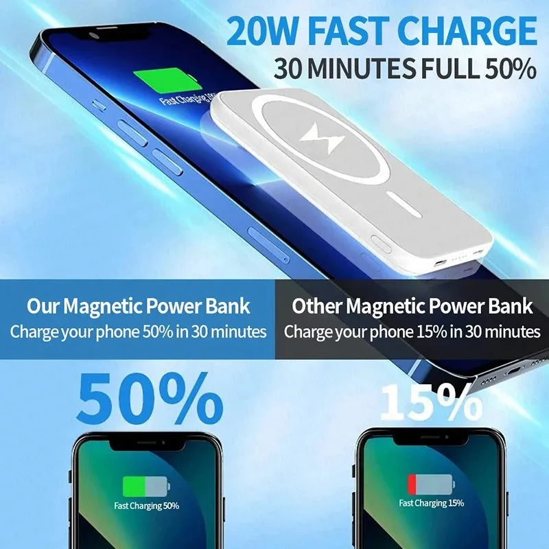 20000mAh Magnetic MagSafe-Compatible Wireless Power Bank 22.5W PD Fast Charger for iOS & Android