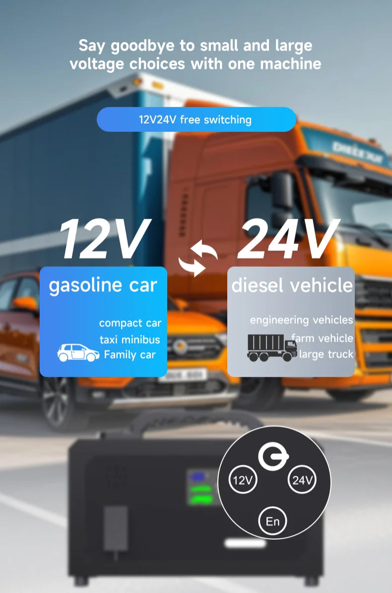 Portable 12V/24V Lithium Jump Starter 6000A Car Battery Booster & USB-C Power Bank — Starts Up to 20L (5.3 gal) Gas / 16L (4.2 gal) Diesel