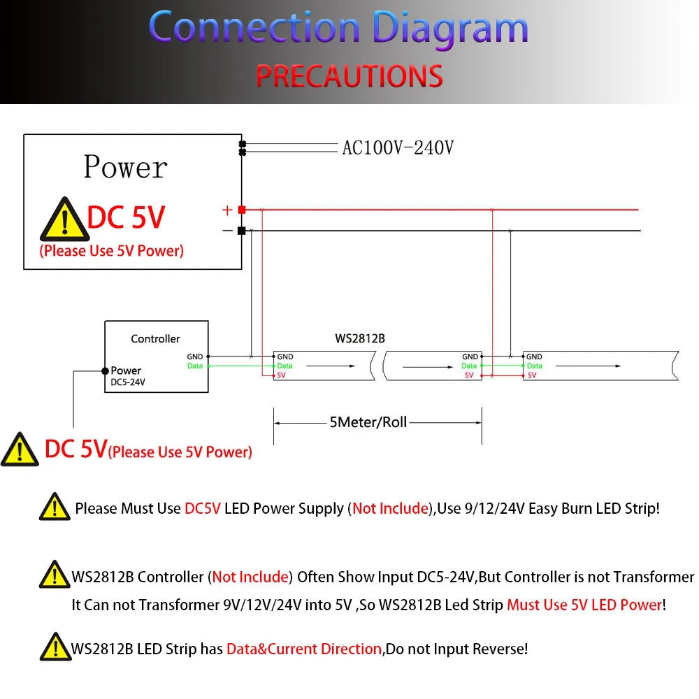 5V Addressable RGB LED Strip Light - 30/60/74/96/144 LEDs per Meter, 5050 SMD, IP30/IP65/IP67