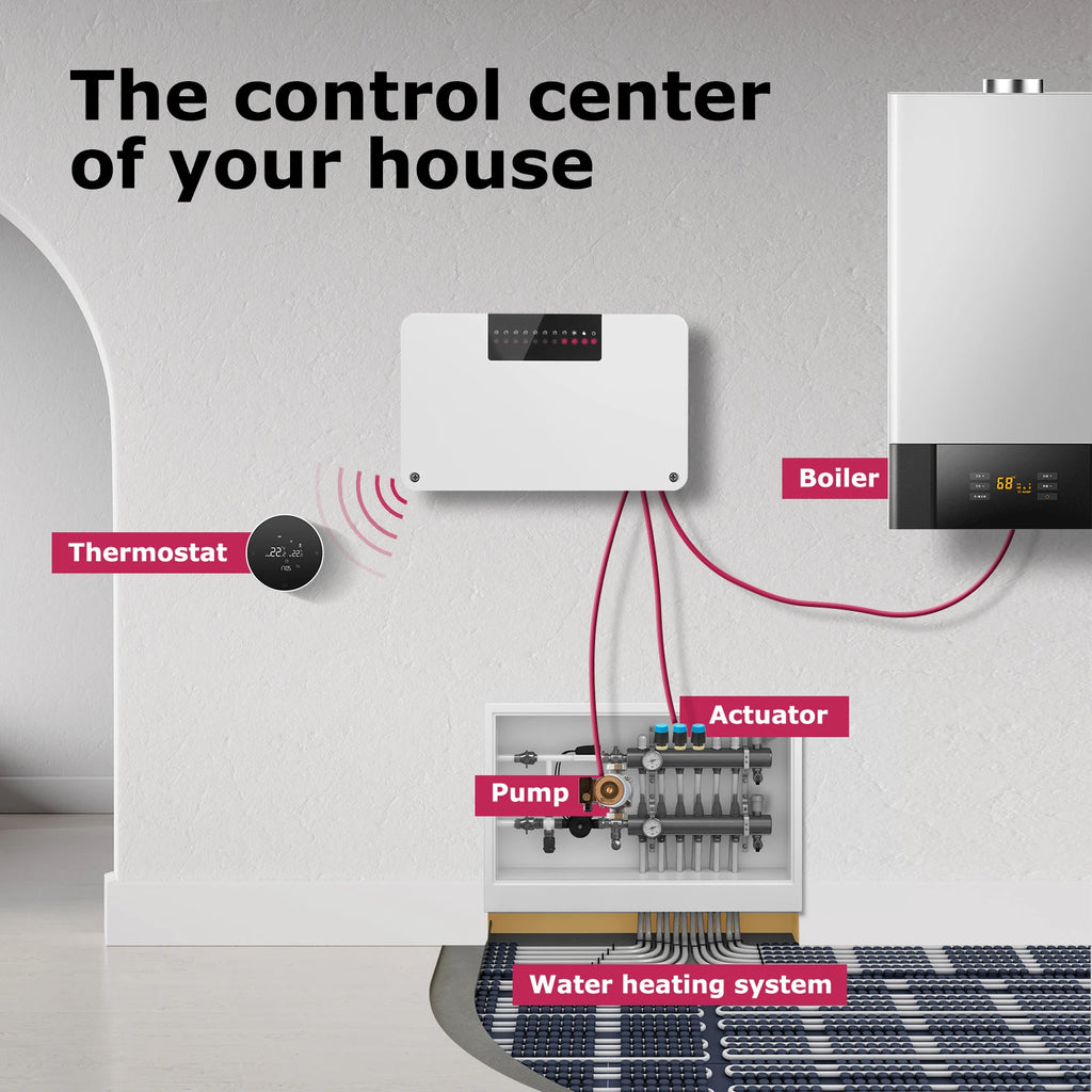 8-Zone Wireless Thermostat Hub – Central Heating Controller for Underfloor Heating, Boiler & Pump Control (Tuya/Smart Life, Alexa, Google Home)