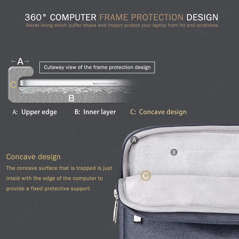 Waterproof Laptop Sleeve Handbag – Zippered Portable Notebook Case, Fits 11.6–16 in (29.5–40.6 cm)
