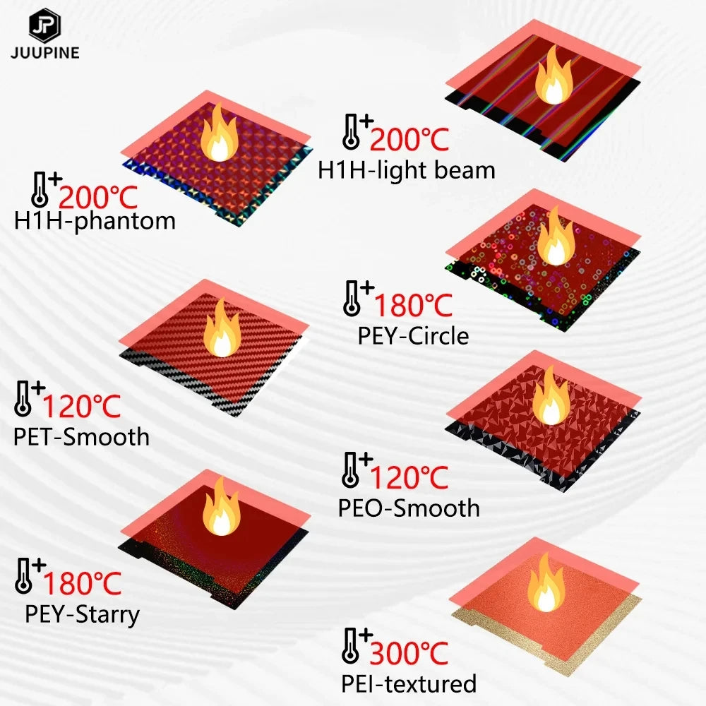 Double-Sided PEI/PET Spring Steel Magnetic Build Plate 241 x 253.8 mm (9.49 x 9.99 in) Compatible with MK3/MK3+/MK4 3D Printers
