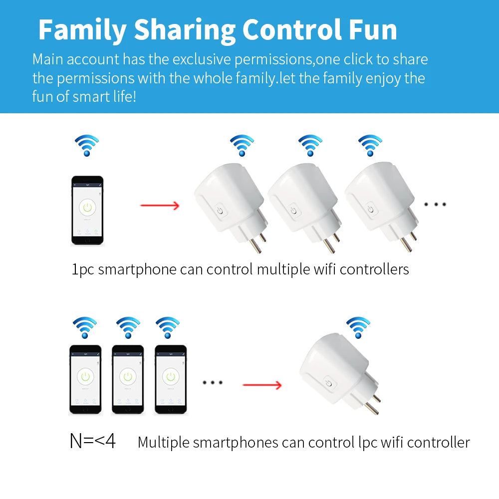 Smart WiFi Dual Outlet Wall Socket 16A/20A – Voice Control with Google & Alexa, Timer & Energy Monitoring (EU Plug)