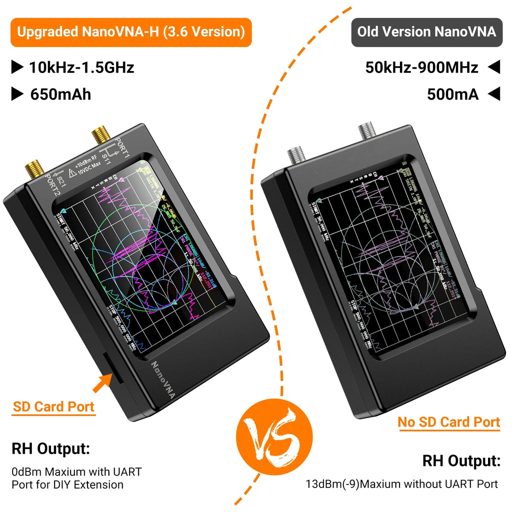 Vector Network Antenna Analyzer 10 kHz - 1.5 GHz | Portable VNA Spectrum Analyzer 2.8 inch Touchscreen, USB-C, SD Card (Up to 32GB)