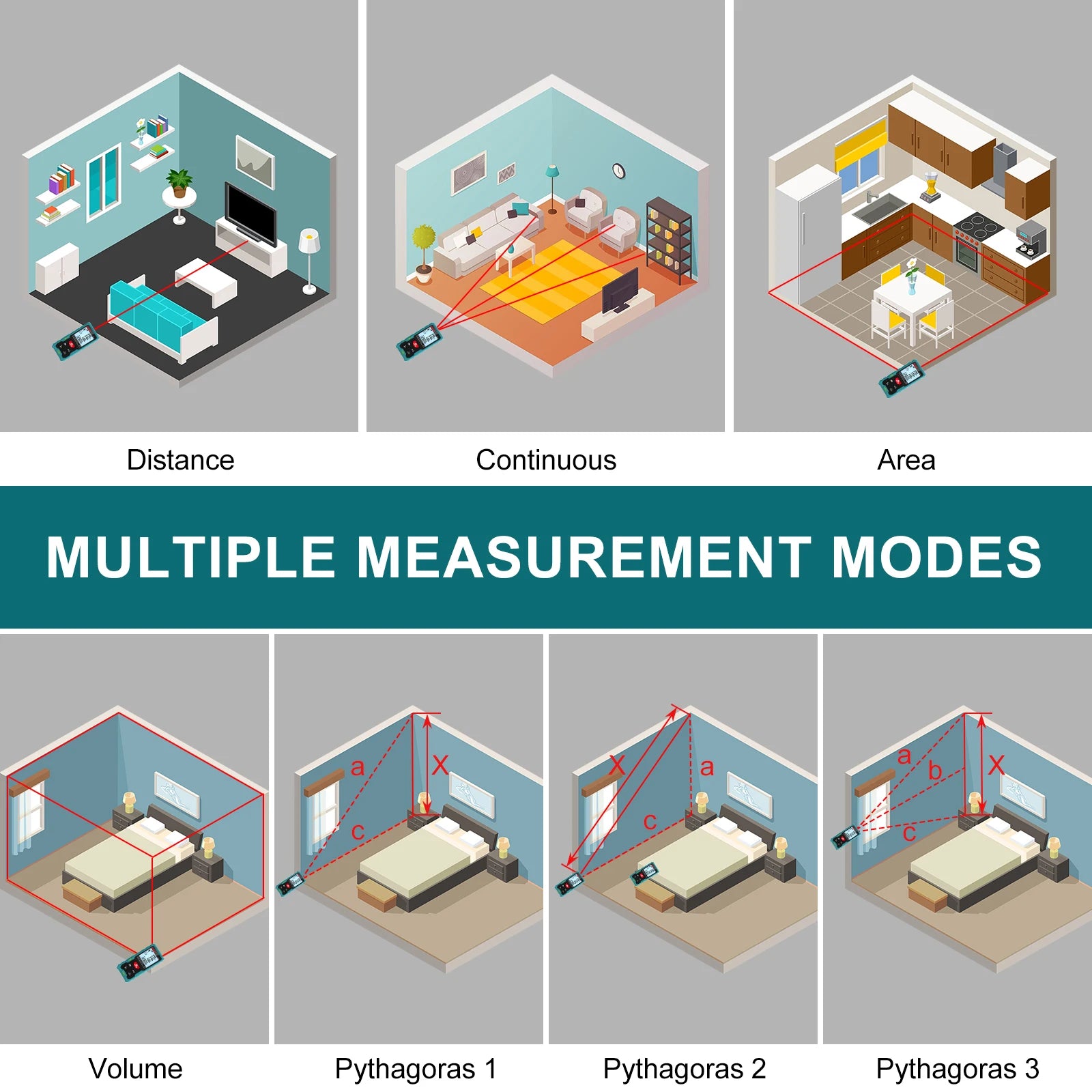 Mini Laser Rangefinder 50m / 70m / 100m (164ft / 229ft / 328ft) Portable Laser Distance Meter, High Accuracy ±2mm, Backlit