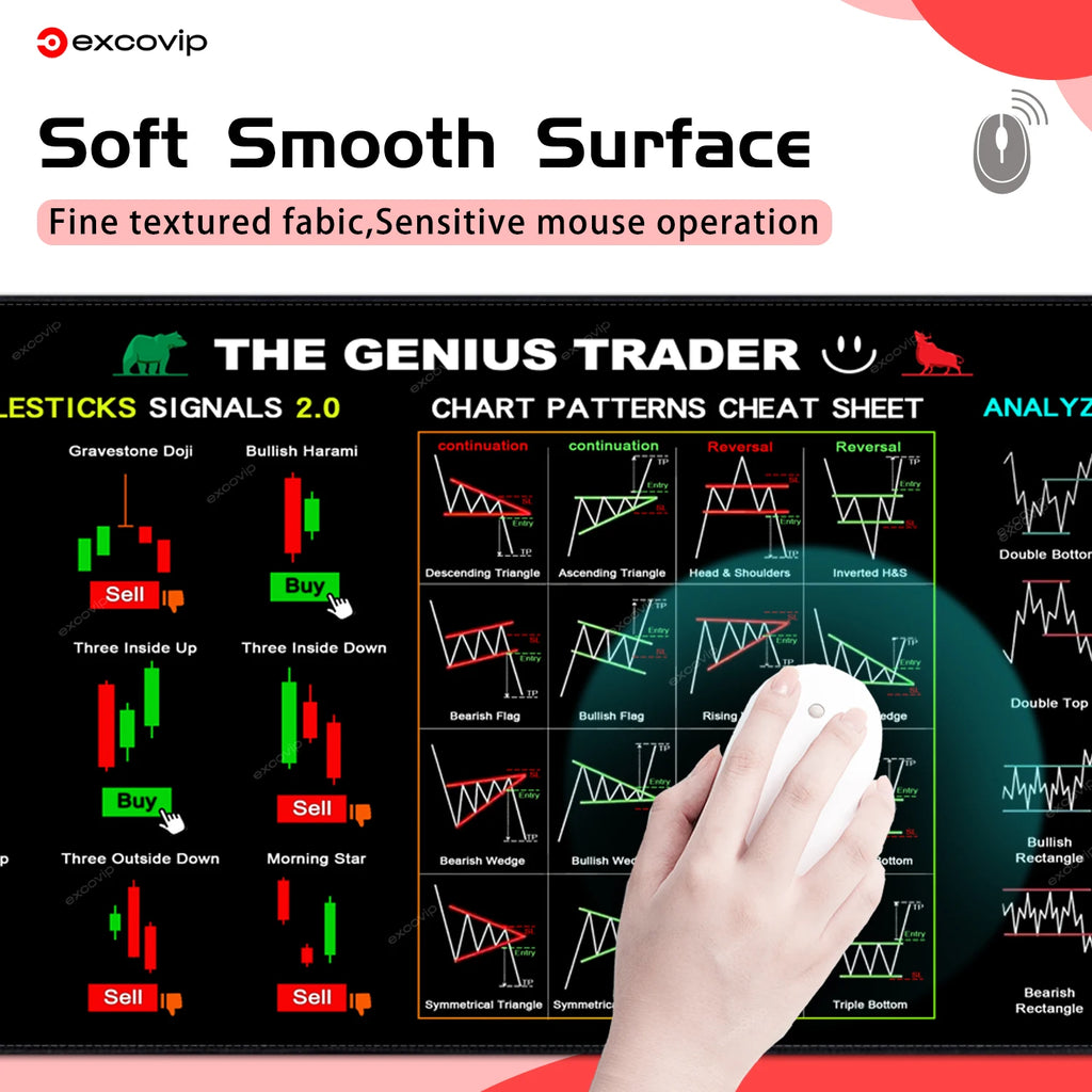 Large Stock Market Mouse Pad 31.4 x 11.8 in (800 x 300 x 2 mm) Candlestick Chart Desk Mat Stitched Edge Non-Slip Rubber Base