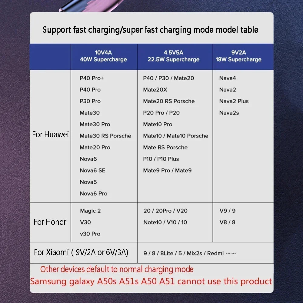 40W 5A USB-A to USB-C Fast Charging Braided Right-Angle Cable — 90° Data & Phone Charger for iOS and Android Smartphones
