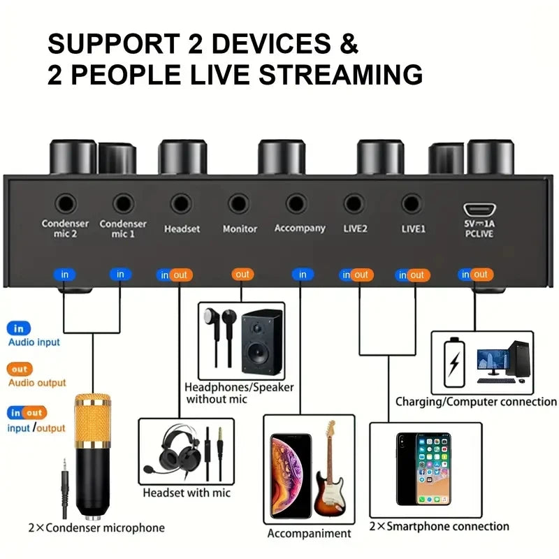 Audio Mixer with Voice Changer - Podcast Sound Card for Phone, Gaming, Karaoke & Live Streaming