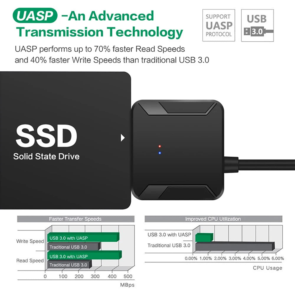 SATA to USB 3.0 Adapter Cable for 2.5 in (63.5 mm) / 3.5 in (88.9 mm) SSD HDD SATA III with UASP Support and 12V Power Adapter