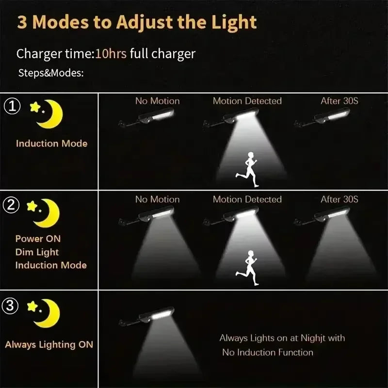 500 m² (5,382 sq ft) Solar Motion Sensor Wall Light — Outdoor Waterproof LED Solar Lamp with Remote for Garden, Patio, Driveway