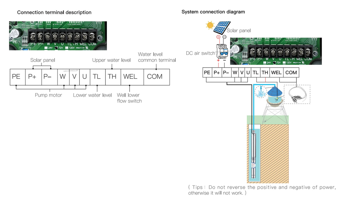 MPPT Solar Water Pump Controller DC 24V 48V 72V 96V 110V for Submersible Deep Well and Pool Pumps