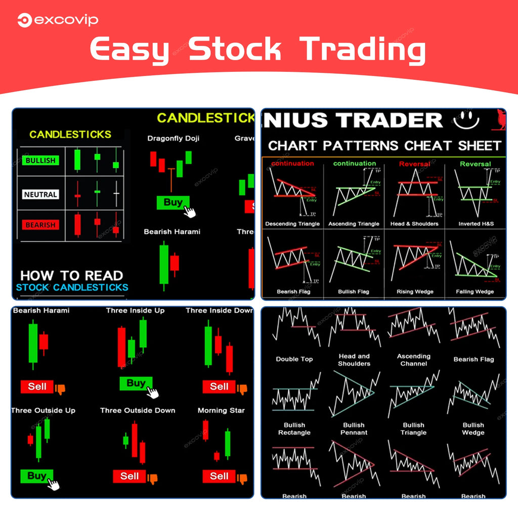 Large Stock Market Mouse Pad 31.4 x 11.8 in (800 x 300 x 2 mm) Candlestick Chart Desk Mat Stitched Edge Non-Slip Rubber Base
