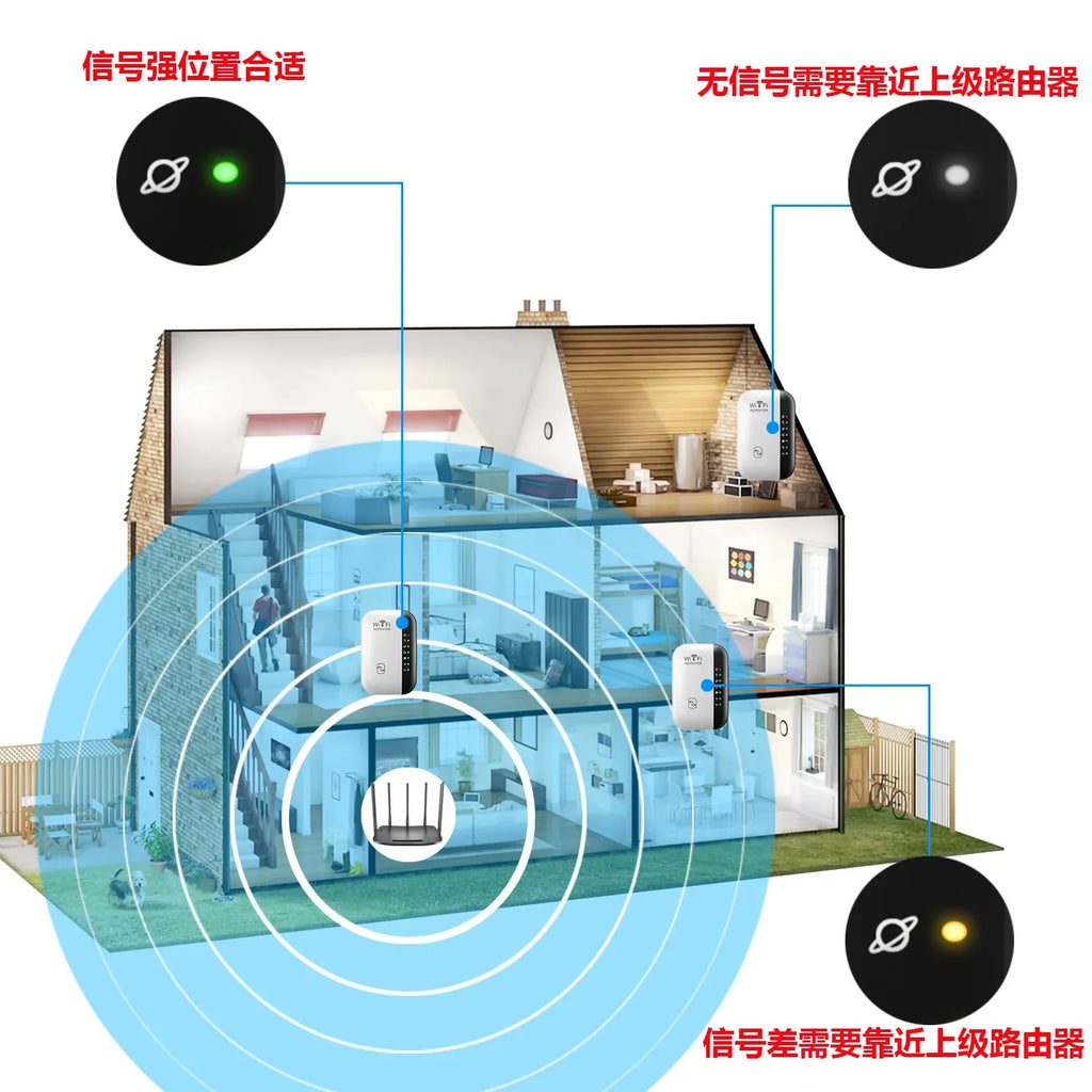 300Mbps WiFi Repeater 802.11n Signal Booster - 2.4 GHz Wireless Range Extender for Home & Office