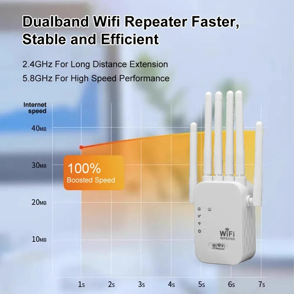 AC1200 Dual-Band WiFi Range Extender 1200Mbps (5GHz 867Mbps + 2.4GHz 300Mbps) 6 High-Gain Antennas Wireless Repeater & Signal Booster