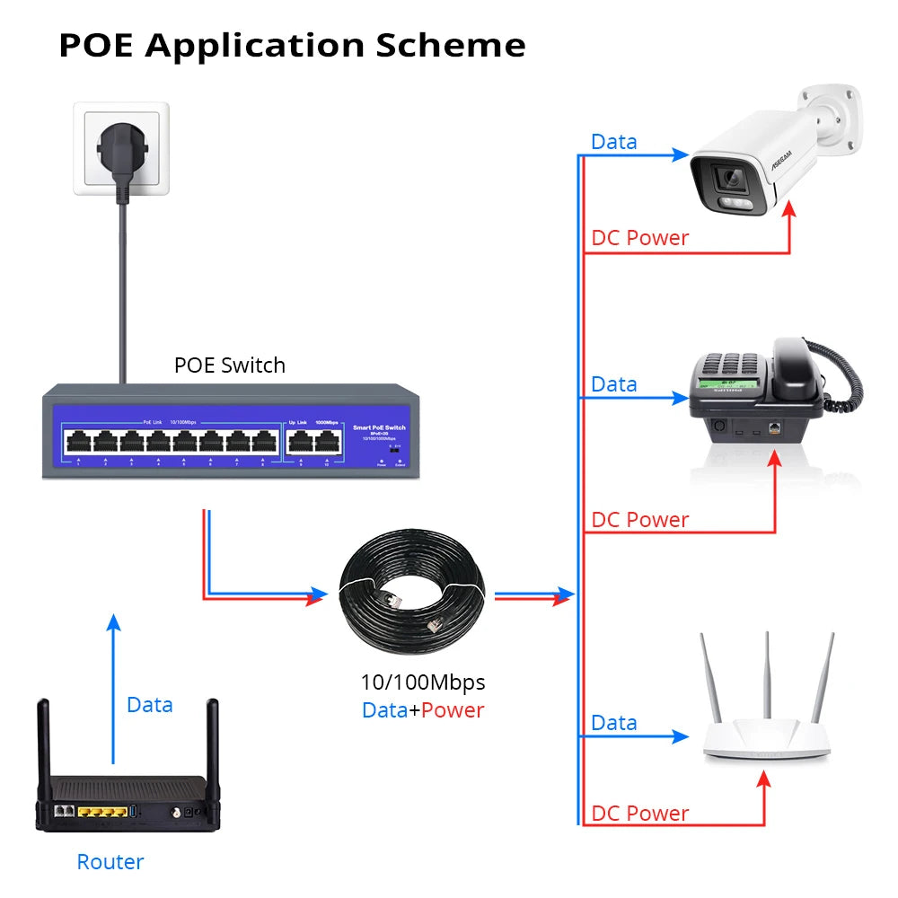 8-Port 52V PoE Switch 10/100/1000Mbps IEEE 802.3af/at for IP Cameras CCTV & Wireless AP