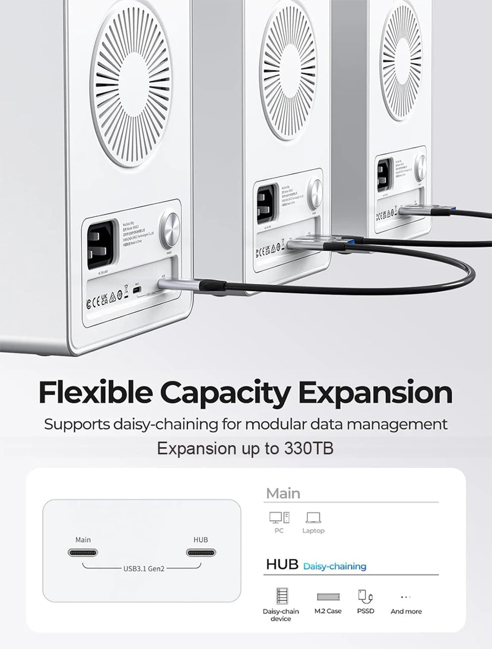 5-Bay 10Gbps SATA HDD & SSD Docking Station, 2.5"/3.5" USB 3.2 Gen2 Type-C Enclosure with Daisy Chain & 150W Power