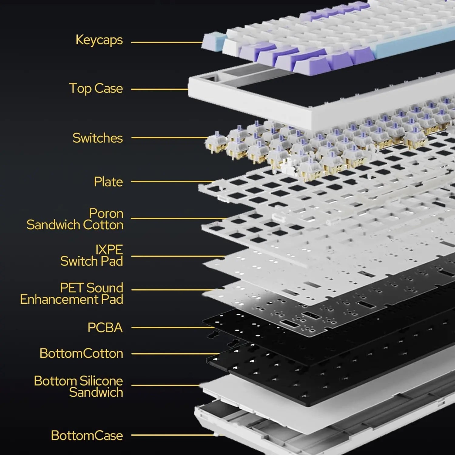 75% Hot-Swappable Mechanical Keyboard — Bluetooth 5.1, 2.4G Wireless & Wired USB-C, PBT Keycaps, RGB, Gasket Mount, Metal Volume Knob