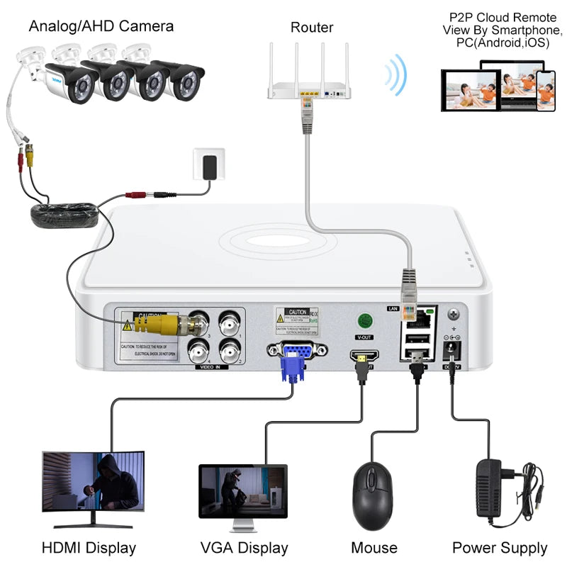 4/8-Channel Hybrid CCTV DVR H.265 5MP AHD TVI CVI CVBS IP Digital Video Recorder