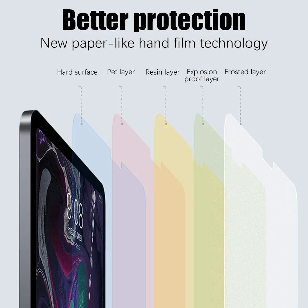 Matte Paper-Like Screen Protector for iPad — 2-Pack Anti-Glare, Scratch-Resistant Film, Pen Writing Feel (13"/33.0 cm, 12.9"/32.8 cm, 11"/28.0 cm, 10.9"/27.7 cm, 10.2"/25.9 cm, 8.3"/21.1 cm)