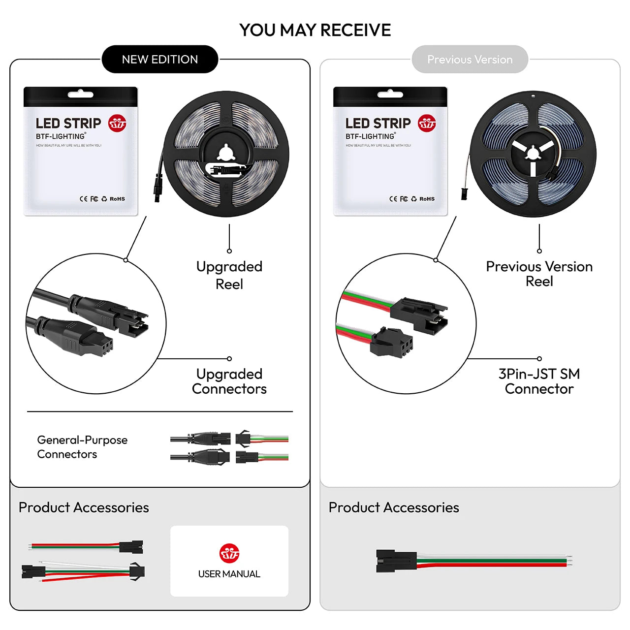 Addressable COB RGB LED Strip WS2811 — 720/630 LEDs per m, DC12V/24V, Flexible 1–5m