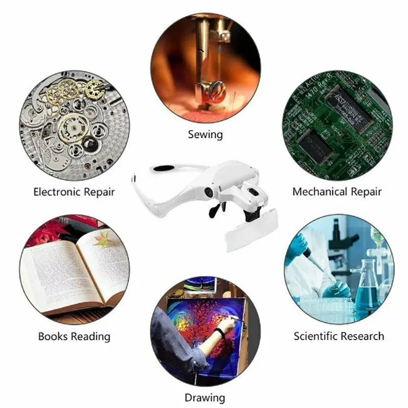 LED Headband Magnifier with 5 Interchangeable Lenses – Jeweler & Watch Repair Loupe