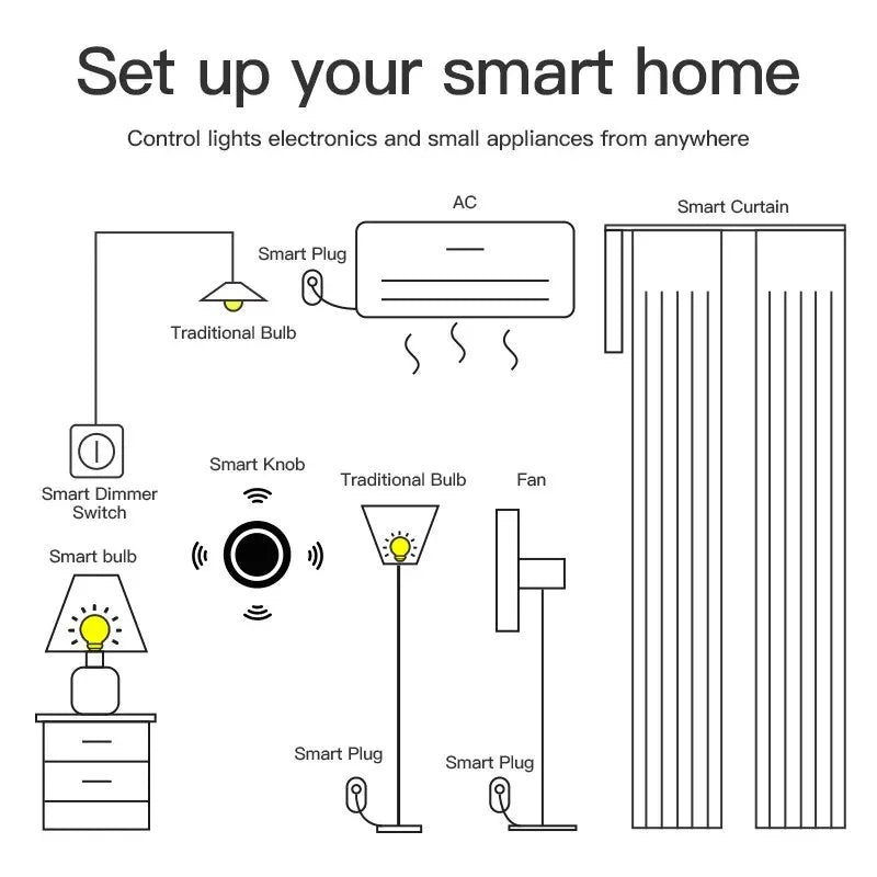 ZigBee Smart Knob Switch Wireless Rotatable Scene Button Dimmer for Tuya Smart Home