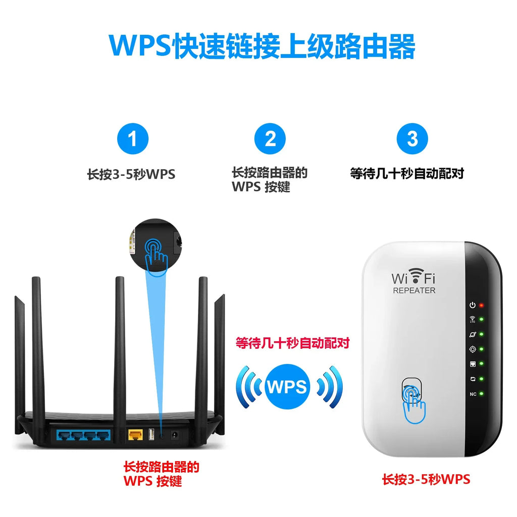 300Mbps WiFi Repeater 802.11n Signal Booster - 2.4 GHz Wireless Range Extender for Home & Office