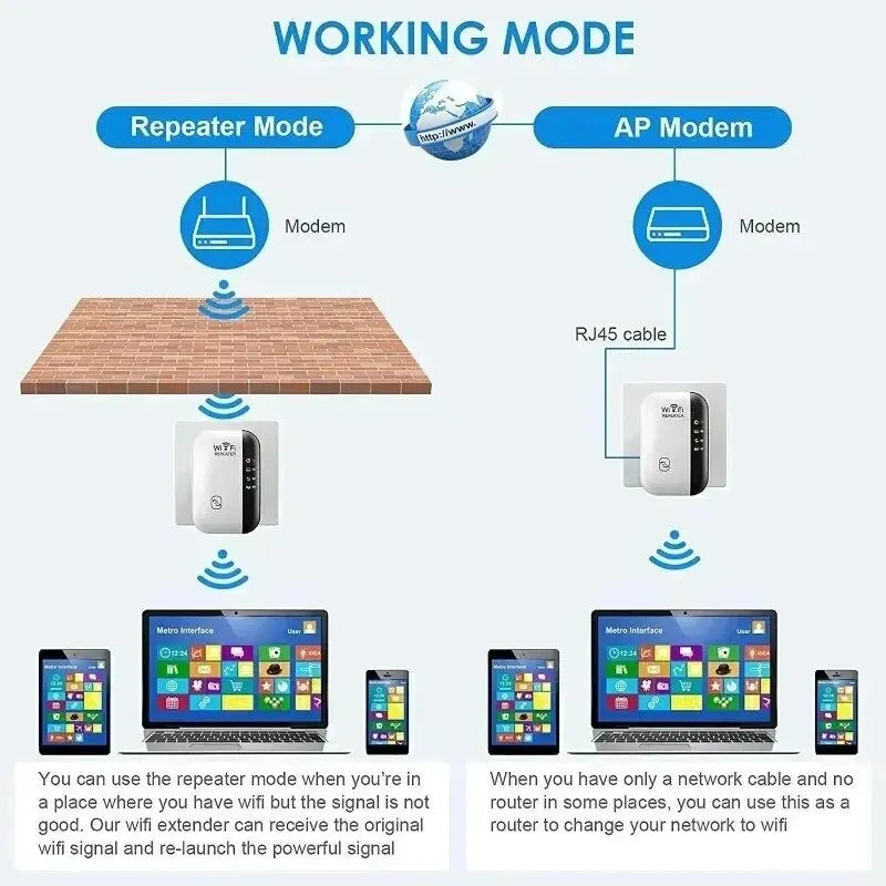 Mini WiFi Extender 300Mbps 2.4GHz Wireless Signal Booster - Compact Plug-In Range Repeater & Access Point
