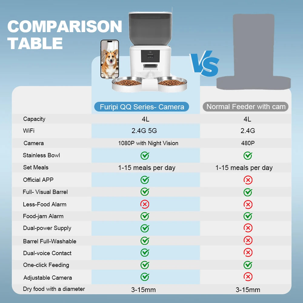 Smart 4L Automatic Pet Feeder with 1080P Camera & Night Vision, App-Controlled Voice Recorder Remote Feeding for Cats & Dogs