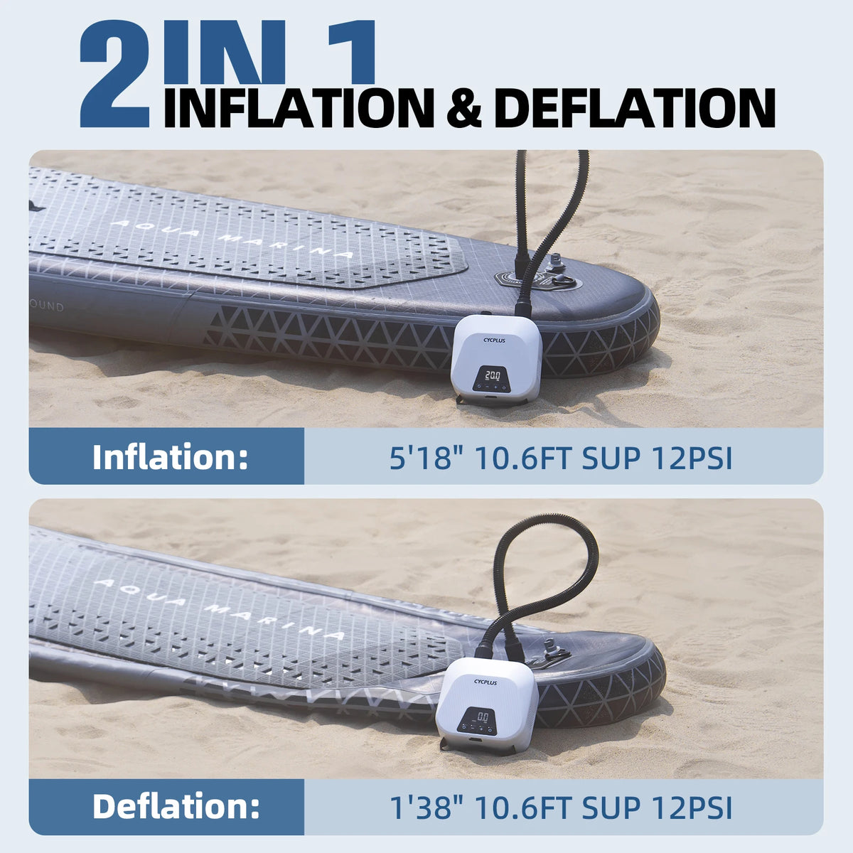 20 PSI Cordless Electric SUP Pump 38.48Wh Battery - Portable Inflator for Paddle Boards, Inflatable Boats & Air Mattresses