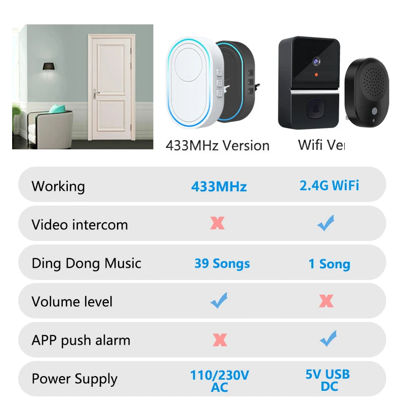 Smart Wireless Doorbell Waterproof Long Range 300m (984 ft) Remote Chime - Plug-in Options EU/UK/US, 39 Melodies