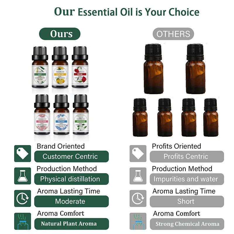 10ml (0.34 fl oz) Organic Essential Oil, 33 Scents Aromatherapy Fragrance Oil for Diffuser, Candle & Soap Making, Sleep