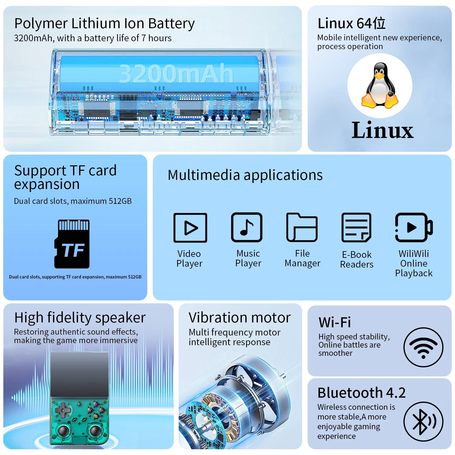 3.5-Inch IPS Retro Handheld Game Console 64GB Linux Emulator with Mini HDMI, Bluetooth & 3200mAh Battery