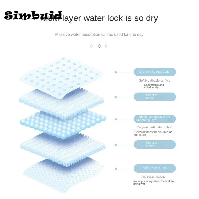 Super Absorbent Disposable Pet Training Pads - Dog & Cat Diaper Mat Quick-Dry, S 100pcs (13 x 17.7 in / 33 x 45 cm), M 50pcs (17.7 x 23.6 in / 45 x 60 cm), L 40pcs (23.6 x 23.6 in / 60 x 60 cm), XL 20pcs (23.6 x 35.4 in / 60