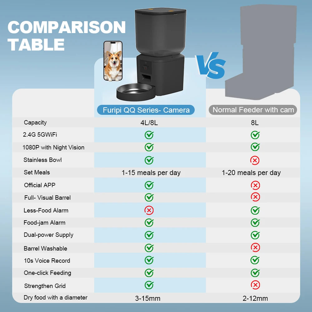 8L Automatic Pet Feeder with 1080P Camera, 2.4/5GHz WiFi, Stainless Steel Bowl, App Control & Voice Recorder