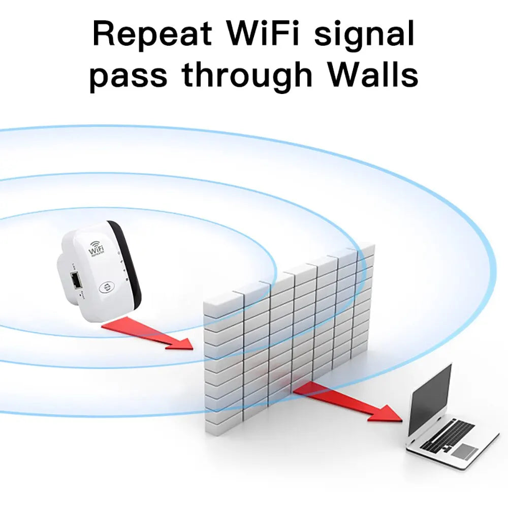 300Mbps WiFi Repeater Extender 2.4GHz 802.11n Wireless Range Booster with WPS and Ethernet Port