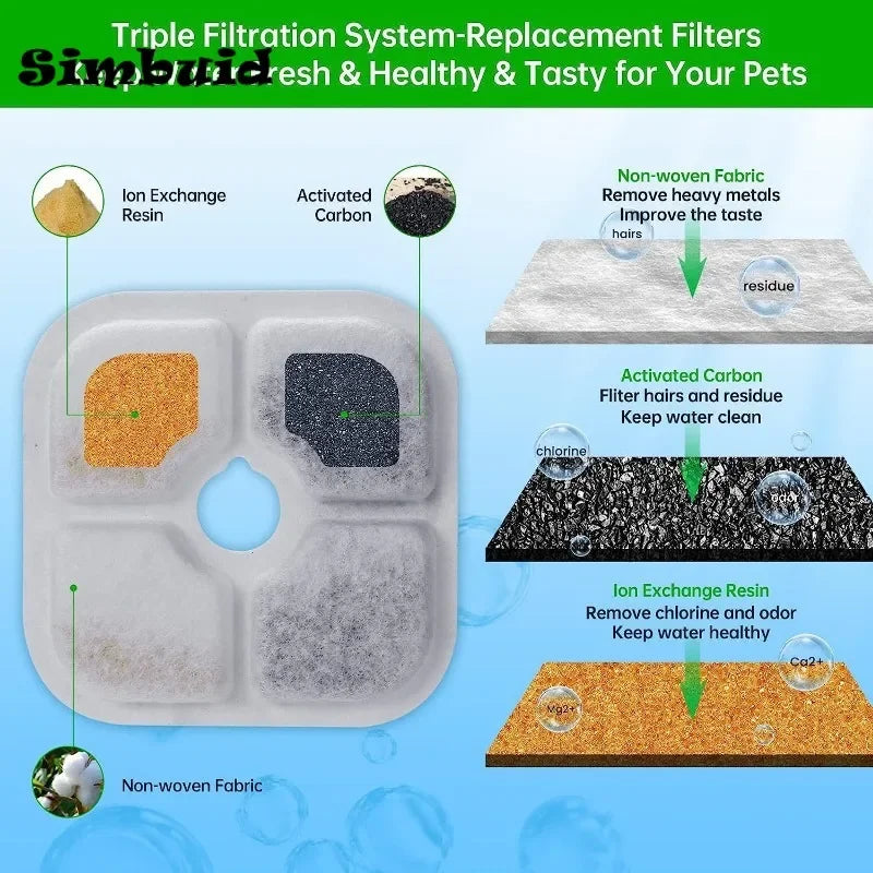 6/12-Pack Activated Carbon Replacement Filters for Cat & Dog Drinking Fountains, Pet Water Dispenser Filters