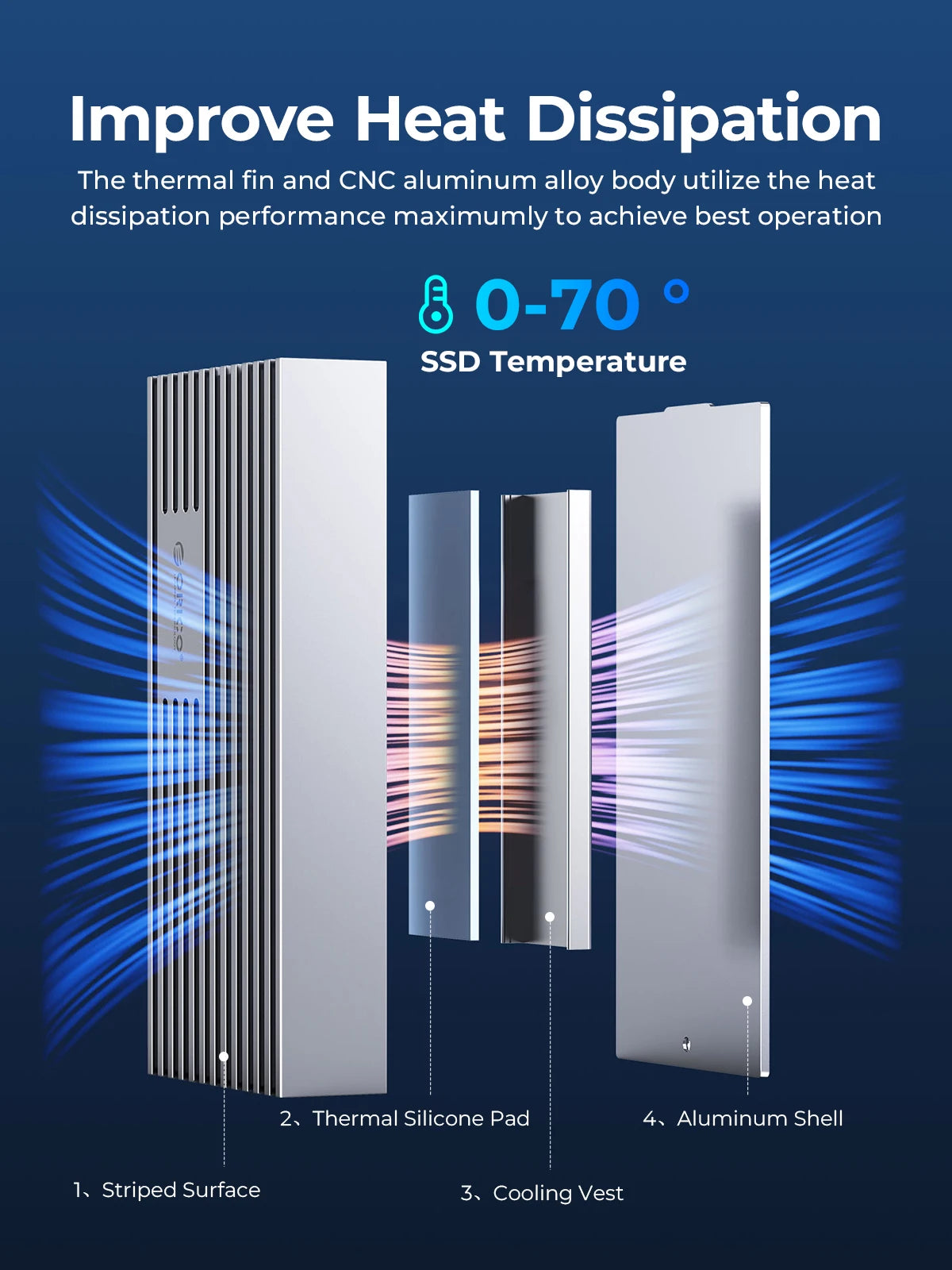 USB4 40Gbps NVMe M.2 SSD Enclosure — USB-C External PCIe 3.0 x4 Case (Thunderbolt 3/4 Compatible)