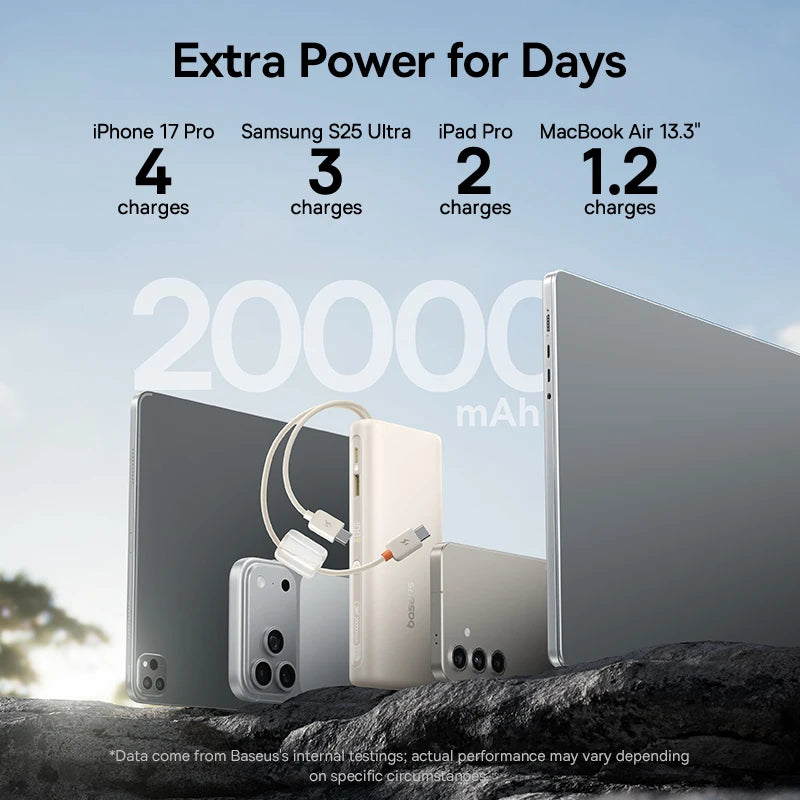 20000mAh 100W Power Bank with Built-In Dual USB-C Cables, Digital Display, Fast Charger for Phones, Tablets & Laptops