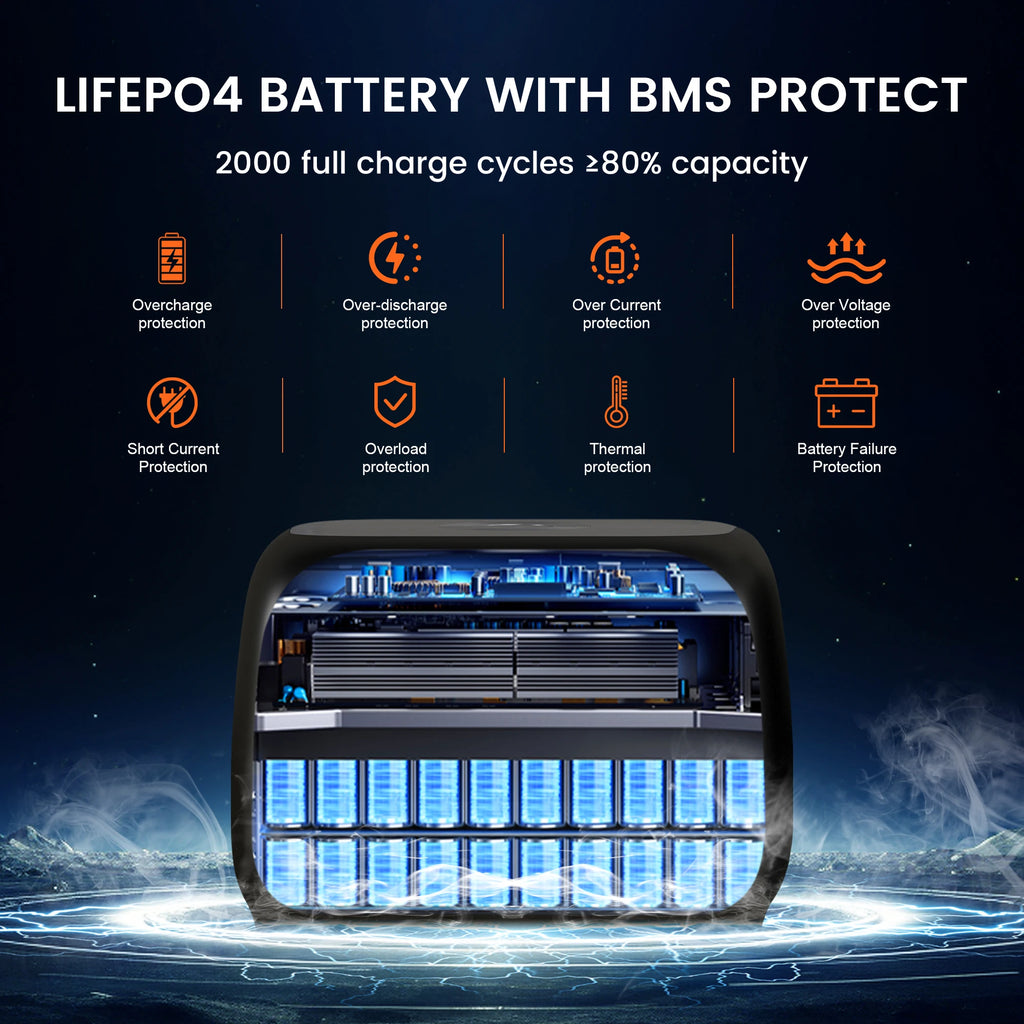 345Wh 500W Portable Power Station - 108000mAh LiFePO4 Power Bank for Camping, Home, RV Backup & UPS