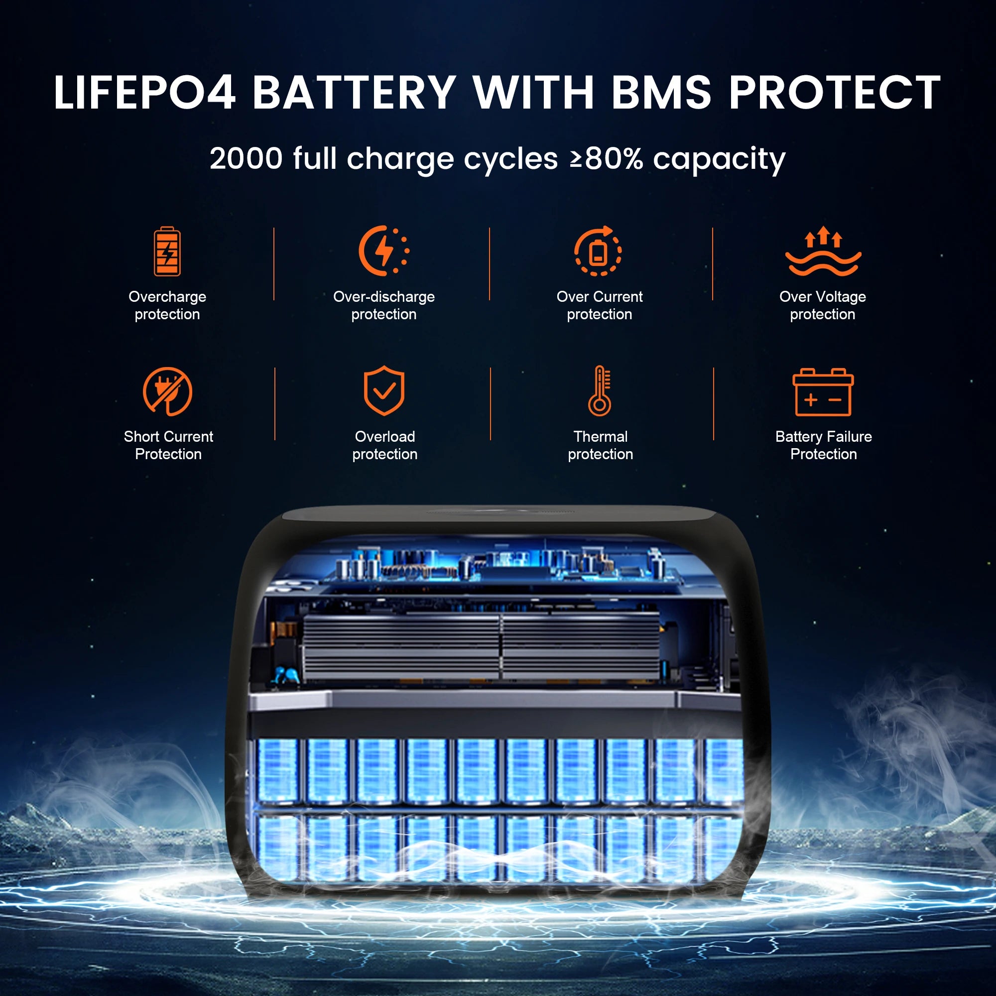 345Wh 500W Portable Power Station - 108000mAh LiFePO4 Power Bank for Camping, Home, RV Backup & UPS