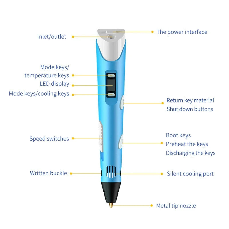 USB Rechargeable 3D Printing Pen with 9M (29.5 ft) PLA Filament — 0.7mm Nozzle, 180–220°C Adjustable Creative 3D Drawing Pen Gift