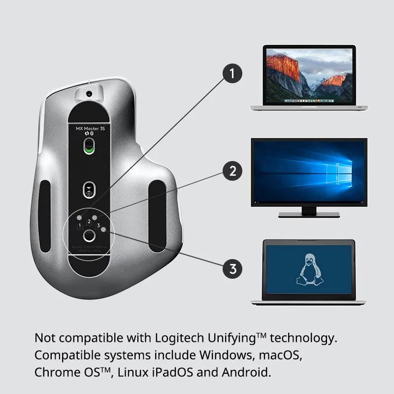 Wireless Bluetooth & 2.4 GHz Ergonomic Mouse, 8000 DPI, Infinity Scroll, Multi-Device, Right-Hand
