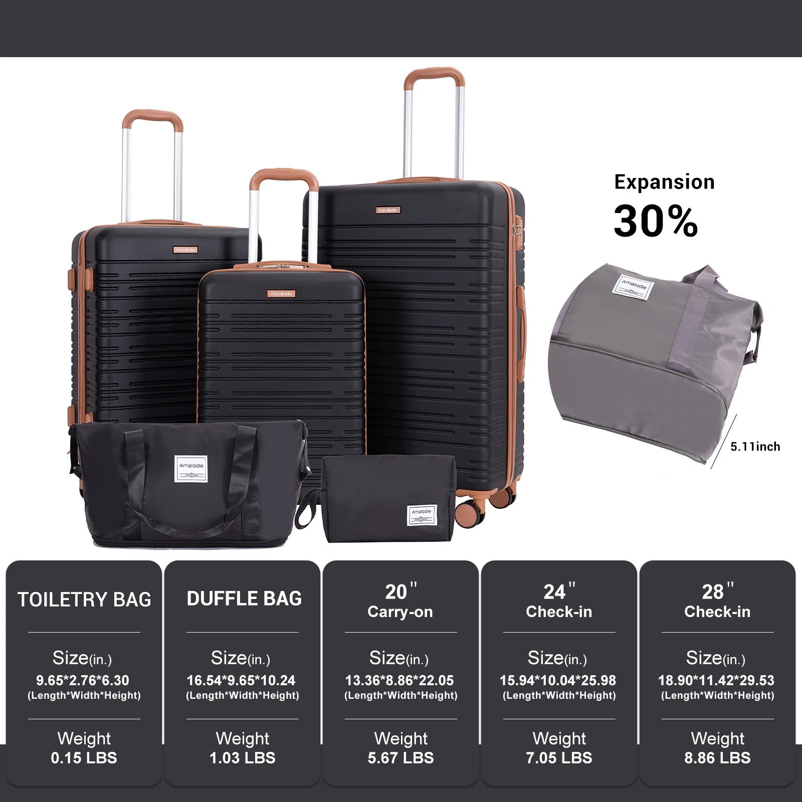 5-Piece Hardshell Luggage Set – 28-inch (70 cm), 24-inch (61 cm), 20-inch (51 cm) Spinner Suitcases with TSA Lock, Double 360° Spinner Wheels, Weekend Duffle & Toiletry Bag