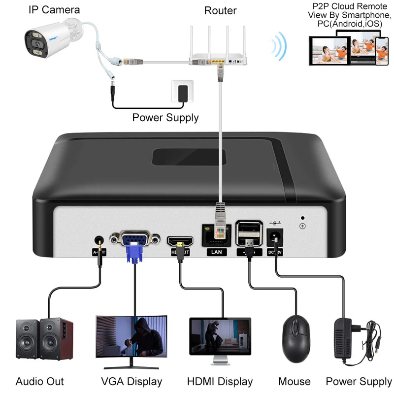 H.265 4K NVR Network Video Recorder – 9/10/16/32-Channel, Face Detection, Motion Alert, P2P & ONVIF Compatible