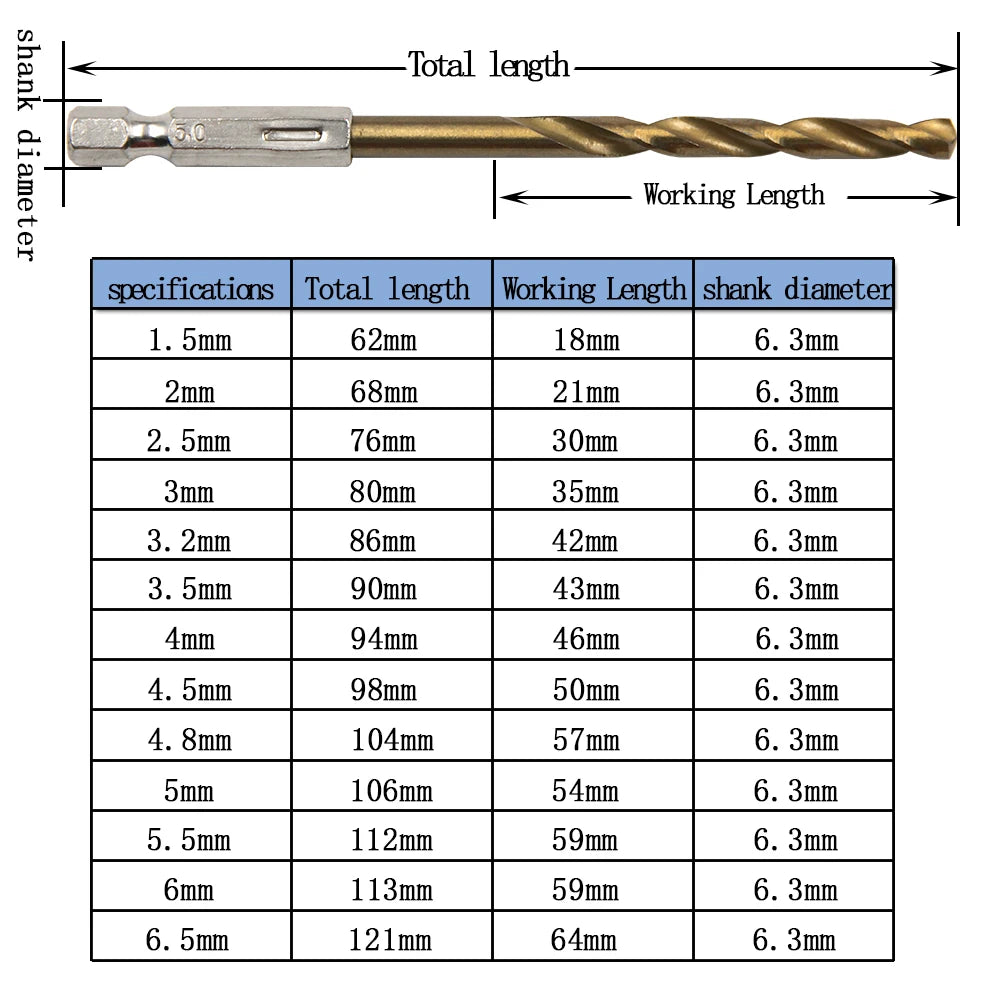 13-Piece Titanium-Plated Hexagonal Shank Twist Drill Bit Set 1.5–6.5 mm (0.06–0.26 in) for Electric Drill, Driver & Air Screwdriver