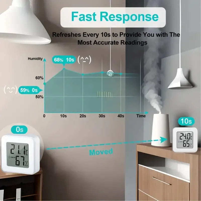 Mini Digital Indoor Thermometer and Hygrometer – Portable Temperature and Humidity Monitor for Bedroom