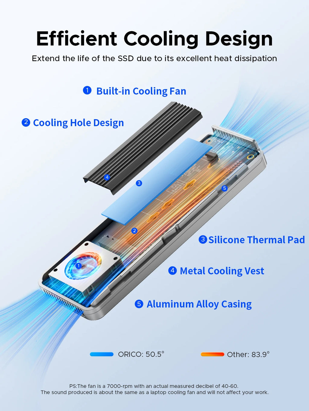 40Gbps USB4 M.2 NVMe SSD Enclosure — 8TB, Aluminum Case with Cooling Fan, PCIe 4.0, Thunderbolt 3/4 Compatible