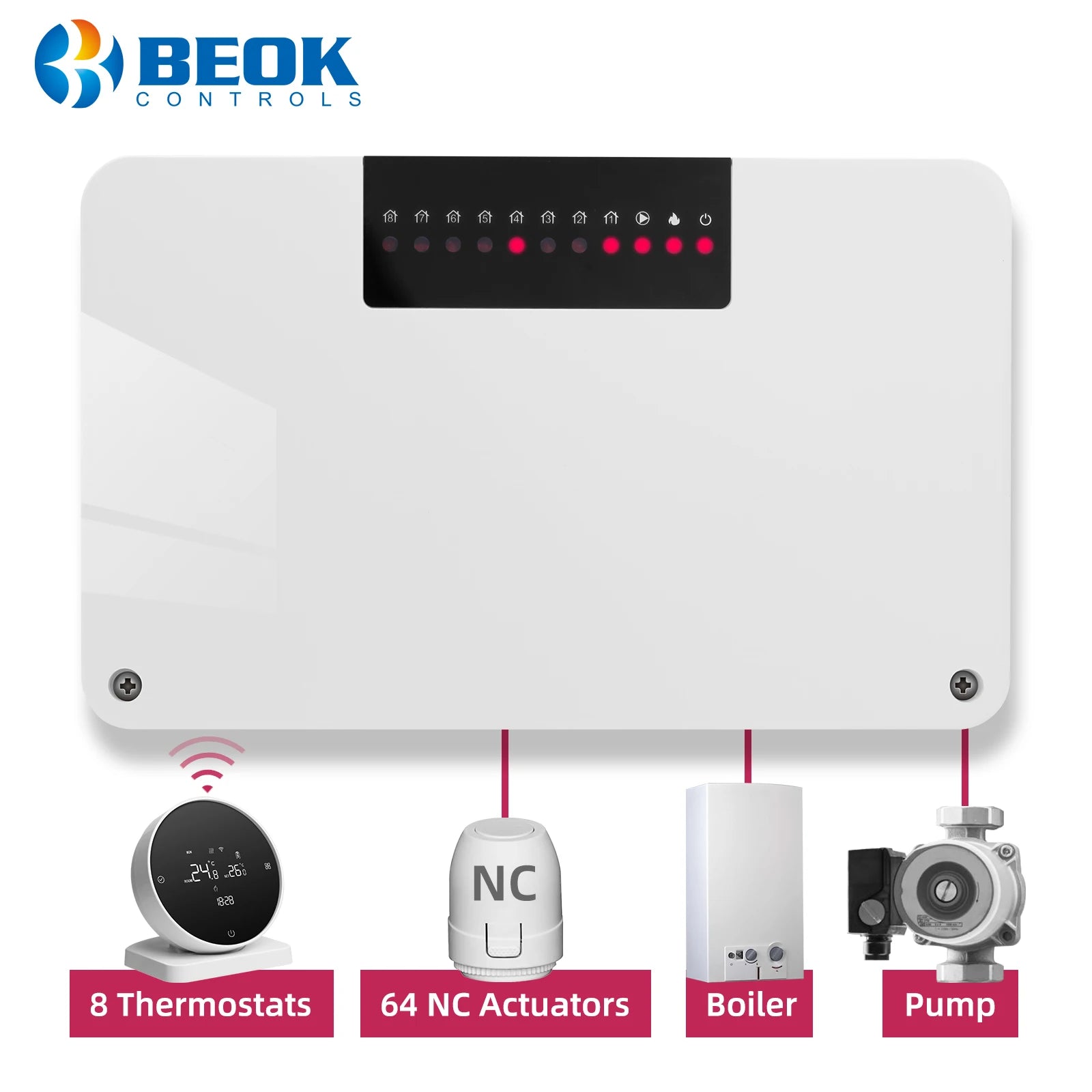 8-Zone Wireless Thermostat Hub – Central Heating Controller for Underfloor Heating, Boiler & Pump Control (Tuya/Smart Life, Alexa, Google Home)